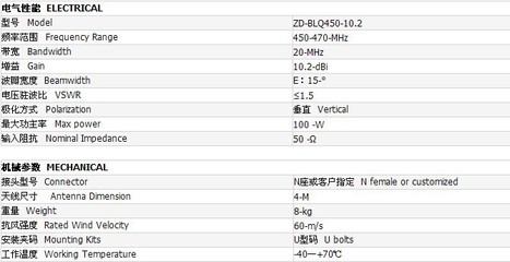 450MHz 10.2dBi 全向玻璃钢天线 厂家直供与产品详解